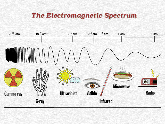 Electromagnetic Spectrum - Ti Thermal Imaging LTD