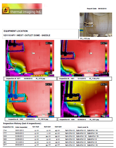 Corrosion Under Insulation