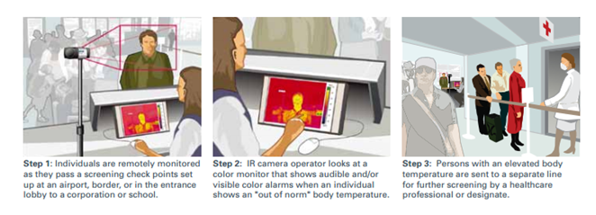 Ebola Virus Thermal Imaging Detection