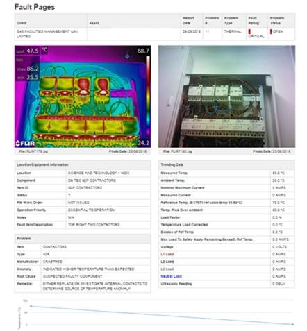 G4S Ti Thermal Imaging Review