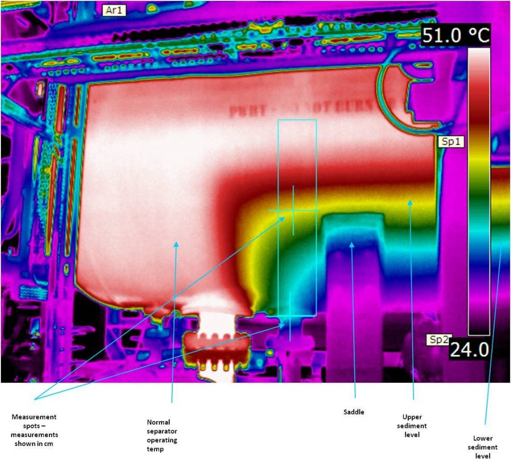 Measurement - Vessel Internal Levels
