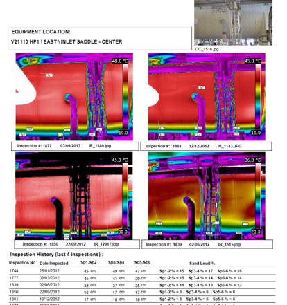 Pipe Integrity oil and gas