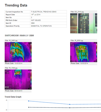 Thermal Imaging Survey