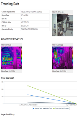 Thermal imaging reports