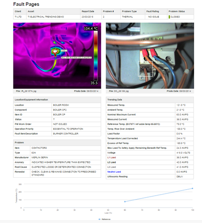 Electrical Fault Page Thermal Imaging